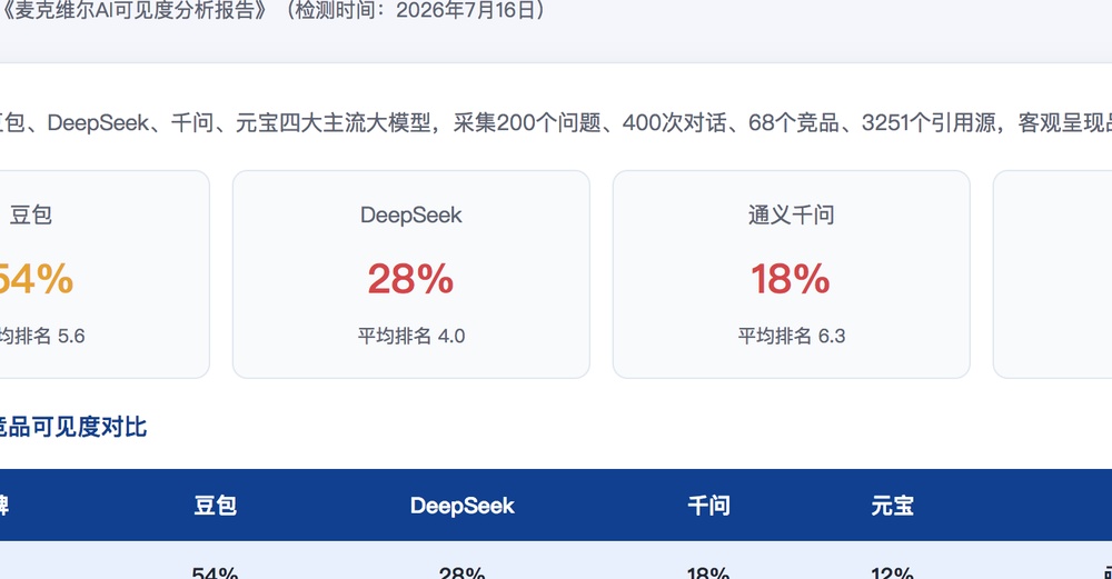 湖州独立站SEO优化